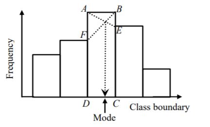 ’Median from a cumulative frequency curve for Example 4.10